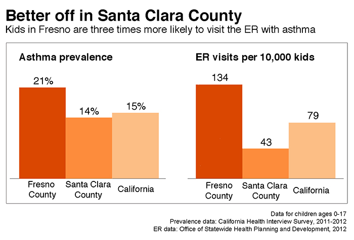 Asthma prevalance by county