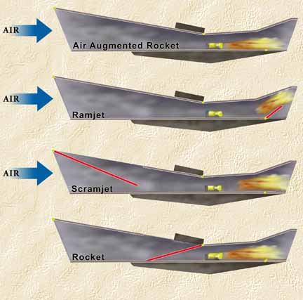 Hyper soar engine operation modes